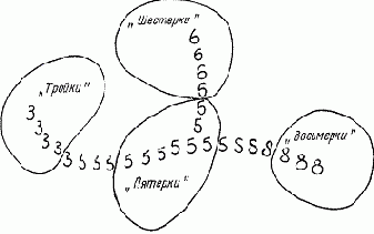 Немного математики