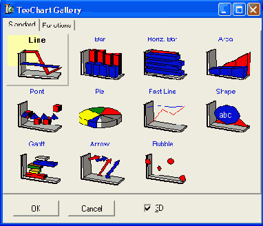     TChart