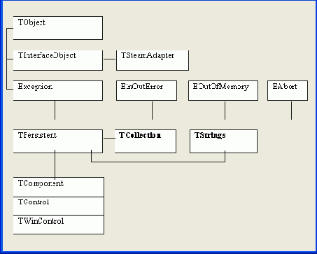    Object Pascal
